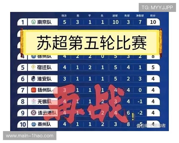 东部5-10名仅差两个胜场 附加赛区七队展开残酷厮杀